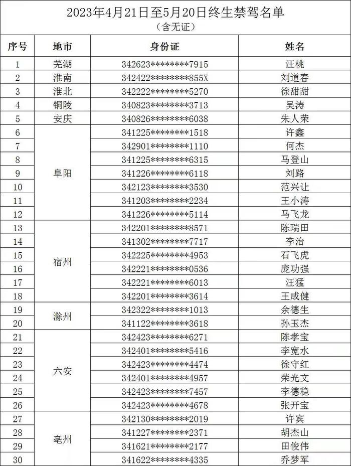 将大量受贿所得转移至境外！吴晓东一审被判无期｜新闻早班车