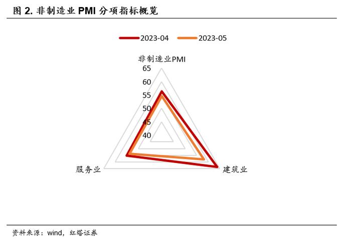 李奇霖：5月PMI缘何下行？