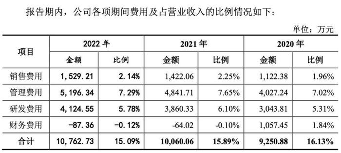 恒勃股份：覆盖头部汽车品牌的进气系统龙头 迎排放标准升级、国产替代双风口丨IPO黄金眼