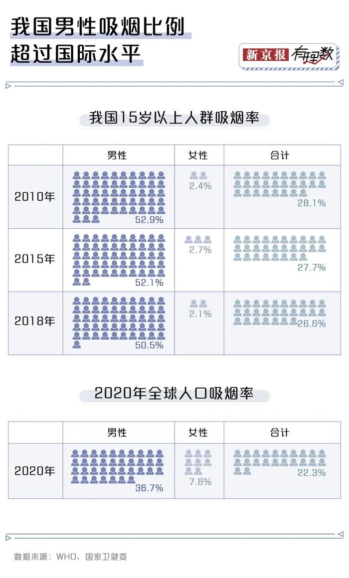 中学生电子烟使用率比大学生还高，为什么他们能轻易买到电子烟？