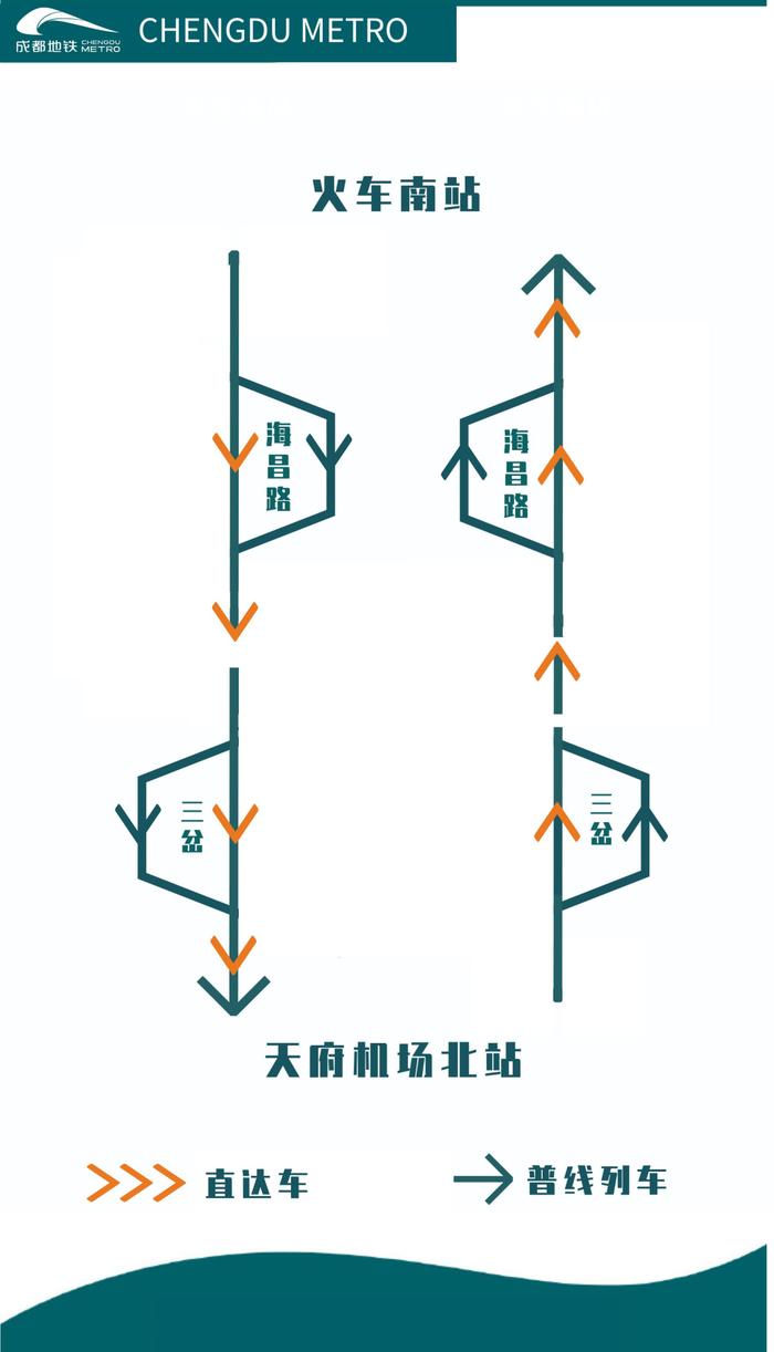 33分钟直达天府机场！18号线是这样“超车”的→