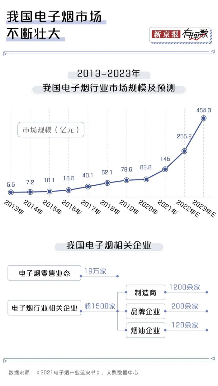 中学生电子烟使用率比大学生还高，为什么他们能轻易买到电子烟？