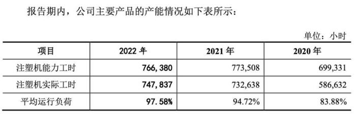 恒勃股份：覆盖头部汽车品牌的进气系统龙头 迎排放标准升级、国产替代双风口丨IPO黄金眼