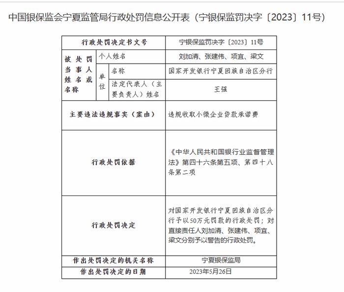 国家开发银行宁夏回族自治区分行被罚50万元：因违规收取小微企业贷款承诺费