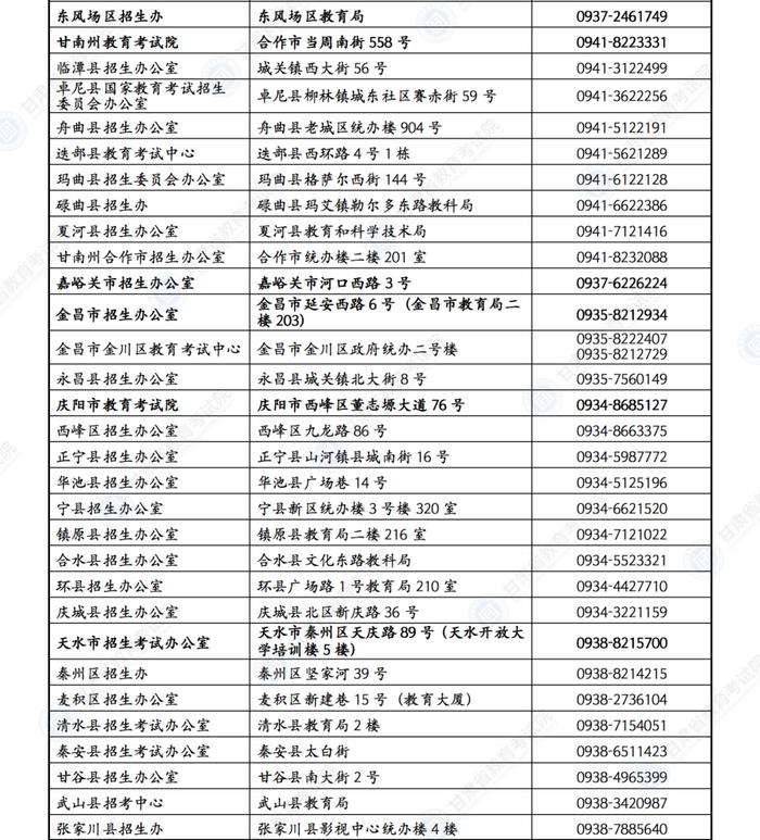 甘肃省2023年高考咨询及举报电话公布