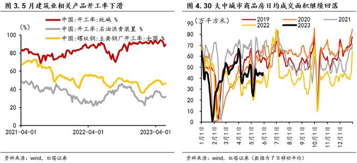 李奇霖：5月PMI缘何下行？