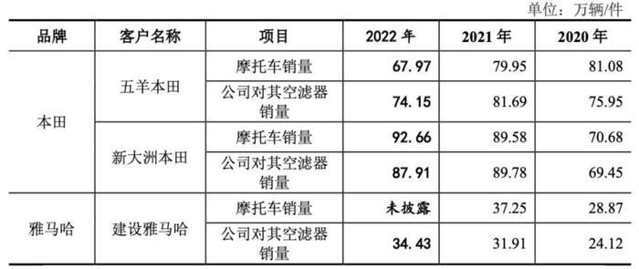 恒勃股份：覆盖头部汽车品牌的进气系统龙头 迎排放标准升级、国产替代双风口丨IPO黄金眼