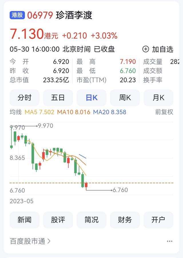 港股白酒第一股上市一月股价创新低 珍酒李渡超额配售权告吹