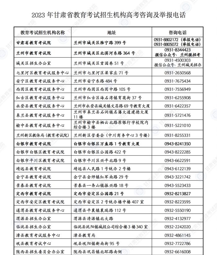 甘肃省2023年高考咨询及举报电话公布