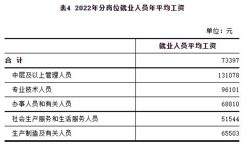 最新！邯郸平均工资公布！这个行业最赚钱！