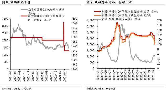 李奇霖：5月PMI缘何下行？