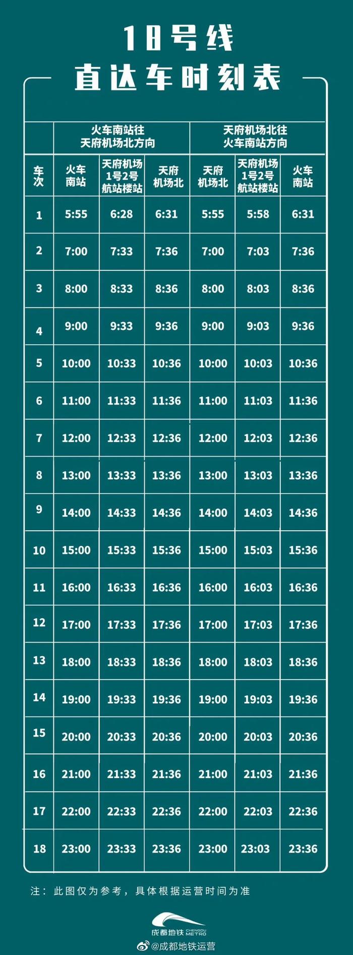 33分钟直达天府机场！18号线是这样“超车”的→