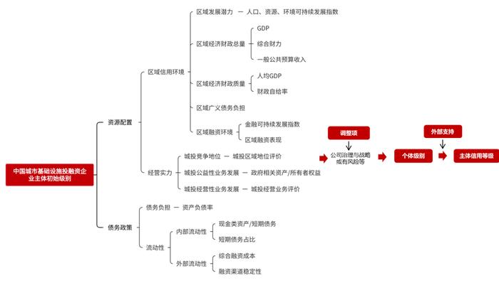 直播预告｜如何精准评价城投企业信用风险？中债资信推出《2023版中国城市基础设施投融资企业主体信用评级方法》