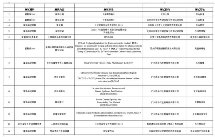 仁生泽发的技术和愿景简介