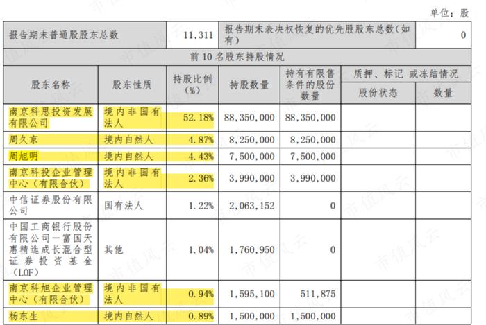 做一枚专注的中高阶打工仔，科思股份：只要老板赚大钱，自己也不会差