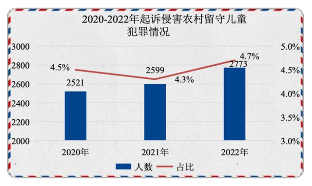 低龄未成年人犯罪上升，校园欺凌和暴力犯罪下降，数据升降说明了什么