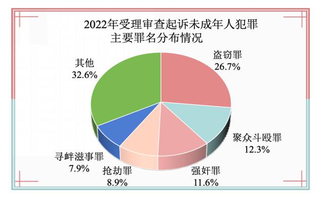 低龄未成年人犯罪上升，校园欺凌和暴力犯罪下降，数据升降说明了什么