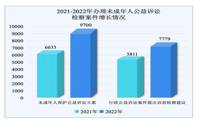 低龄未成年人犯罪上升，校园欺凌和暴力犯罪下降，数据升降说明了什么