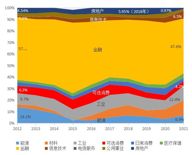 刘锋：从股市十年变化看中国特色现代资本市场建设