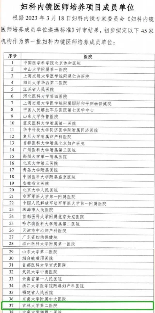 吉大二院获批成为吉林省首家国家“一带一路”医学人才培养联盟妇科内镜医师培养成员单位