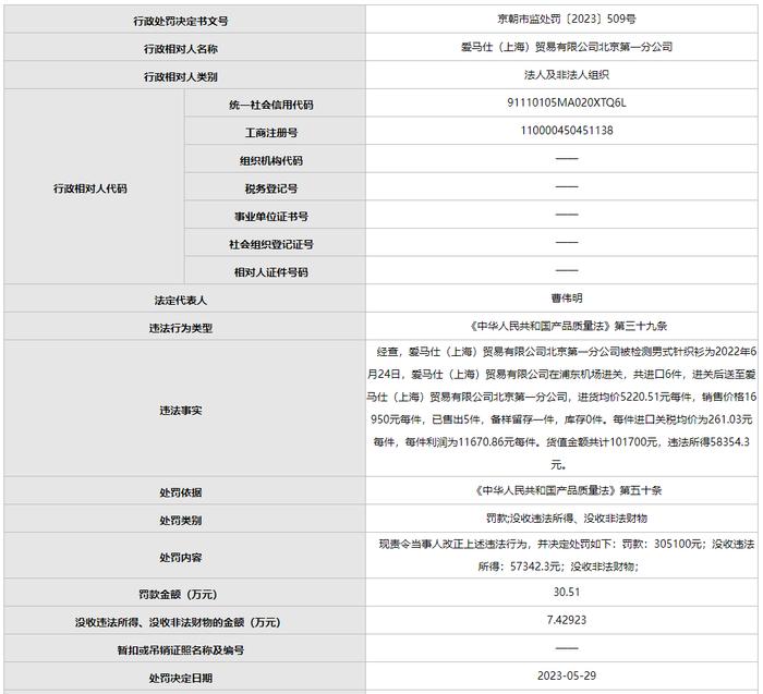 售价16950的针织衫质量不合格，爱马仕被罚了多少？