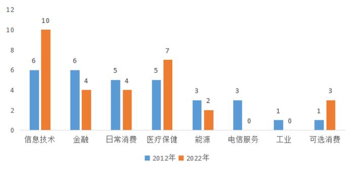 刘锋：从股市十年变化看中国特色现代资本市场建设