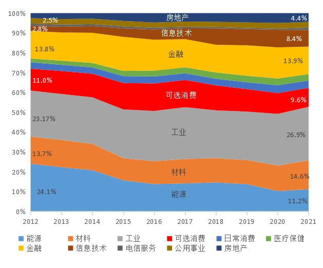 刘锋：从股市十年变化看中国特色现代资本市场建设