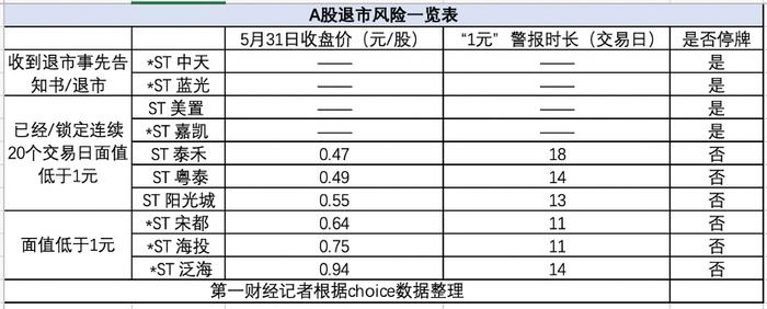 千亿公司排队“候审”，房企退市生死劫