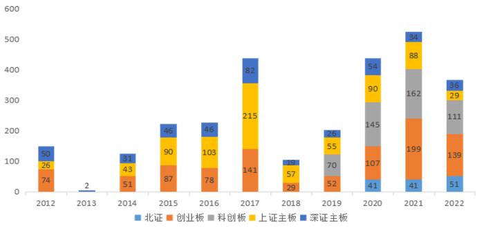 刘锋：从股市十年变化看中国特色现代资本市场建设