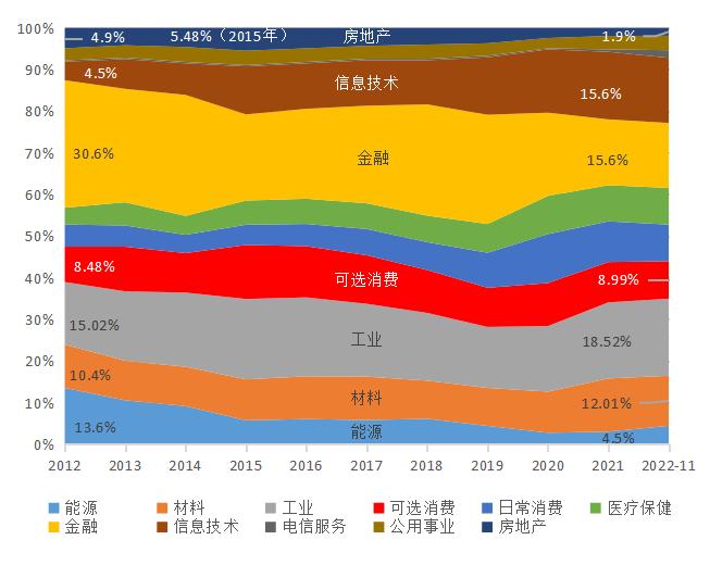 刘锋：从股市十年变化看中国特色现代资本市场建设