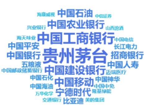 刘锋：从股市十年变化看中国特色现代资本市场建设