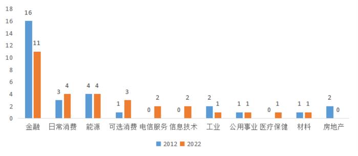 刘锋：从股市十年变化看中国特色现代资本市场建设