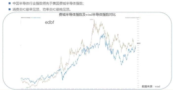 景气是早晚的问题！董承非今日交流：中国半导体行业早已 “入门”，当前依次看好5个商业模式……