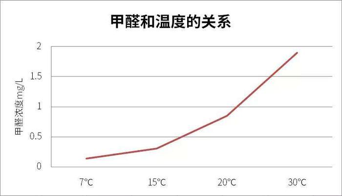 车辆长期在太阳下暴晒有什么危害？