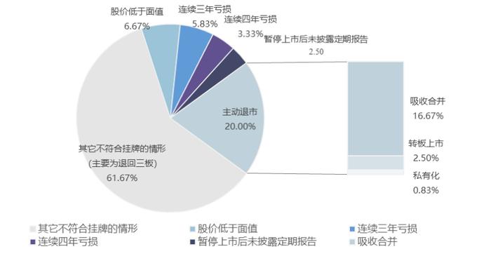 刘锋：从股市十年变化看中国特色现代资本市场建设