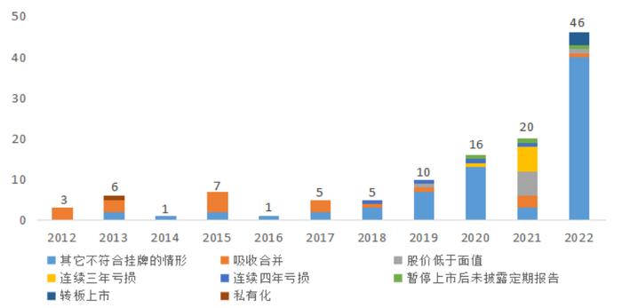 刘锋：从股市十年变化看中国特色现代资本市场建设