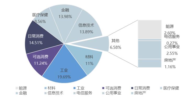 刘锋：从股市十年变化看中国特色现代资本市场建设