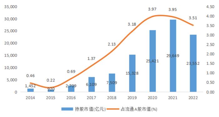 刘锋：从股市十年变化看中国特色现代资本市场建设