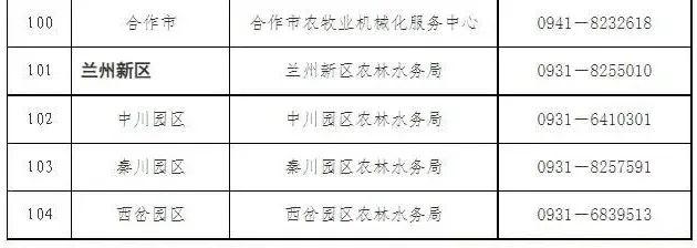 2023年全省 “三夏”小麦机收保障和应急值班热线电话公布