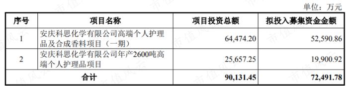 做一枚专注的中高阶打工仔，科思股份：只要老板赚大钱，自己也不会差