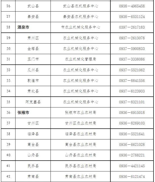 2023年全省 “三夏”小麦机收保障和应急值班热线电话公布