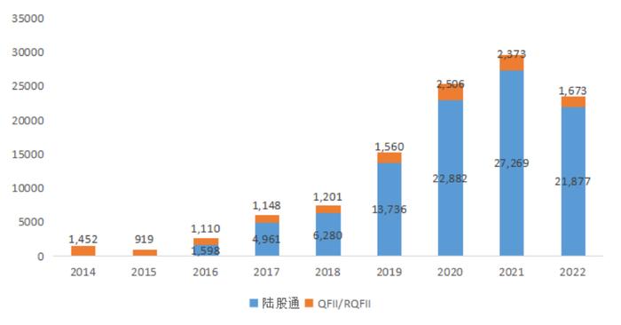 刘锋：从股市十年变化看中国特色现代资本市场建设