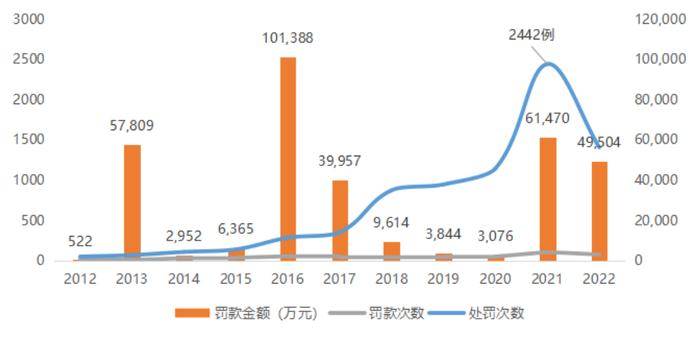 刘锋：从股市十年变化看中国特色现代资本市场建设