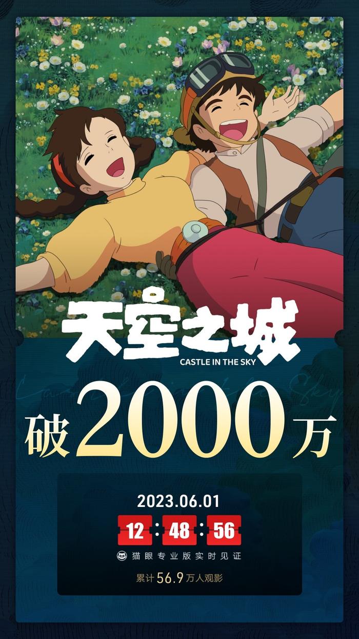 电影《天空之城》重映首日票房突破2000万元