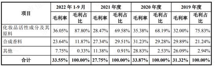 做一枚专注的中高阶打工仔，科思股份：只要老板赚大钱，自己也不会差