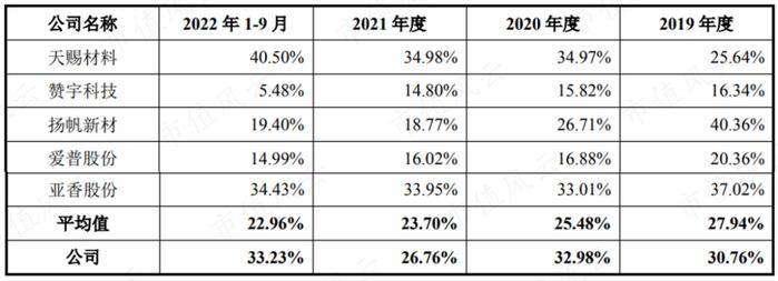 做一枚专注的中高阶打工仔，科思股份：只要老板赚大钱，自己也不会差