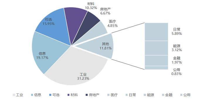 刘锋：从股市十年变化看中国特色现代资本市场建设