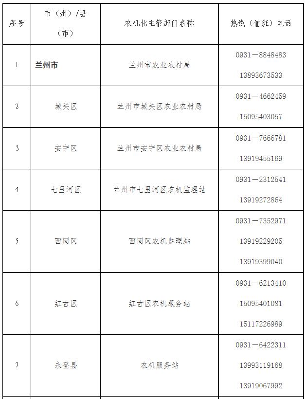 2023年全省 “三夏”小麦机收保障和应急值班热线电话公布