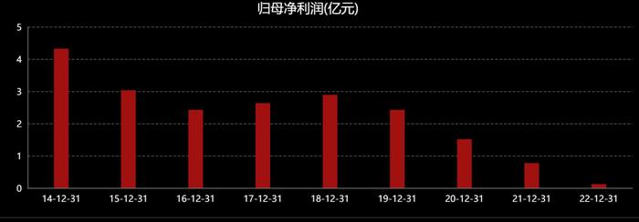 瀚华金控8亿卖出旗下注册资本最大小贷牌照