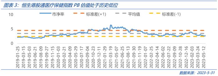 港股医药与A股医药何以不同？